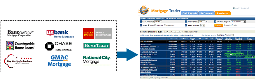 Mortgage Trader Chart